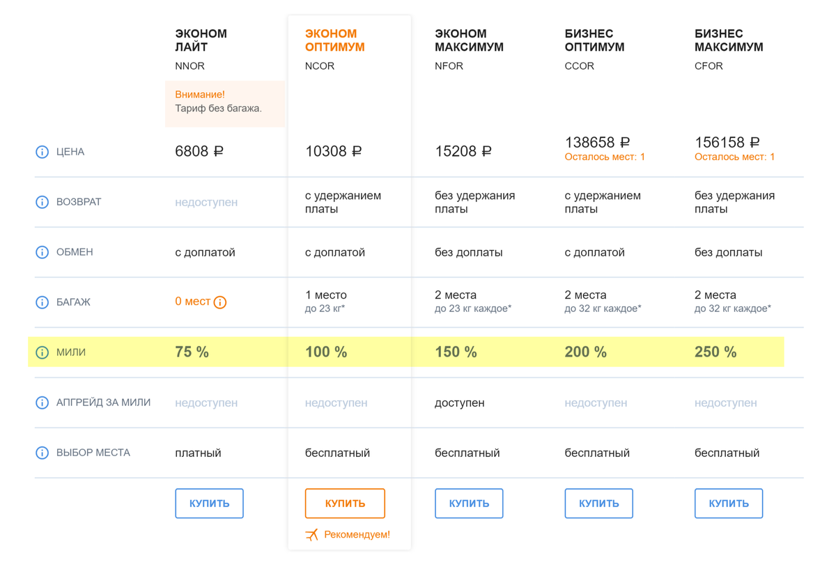 Какая карта лучше для милей накопления