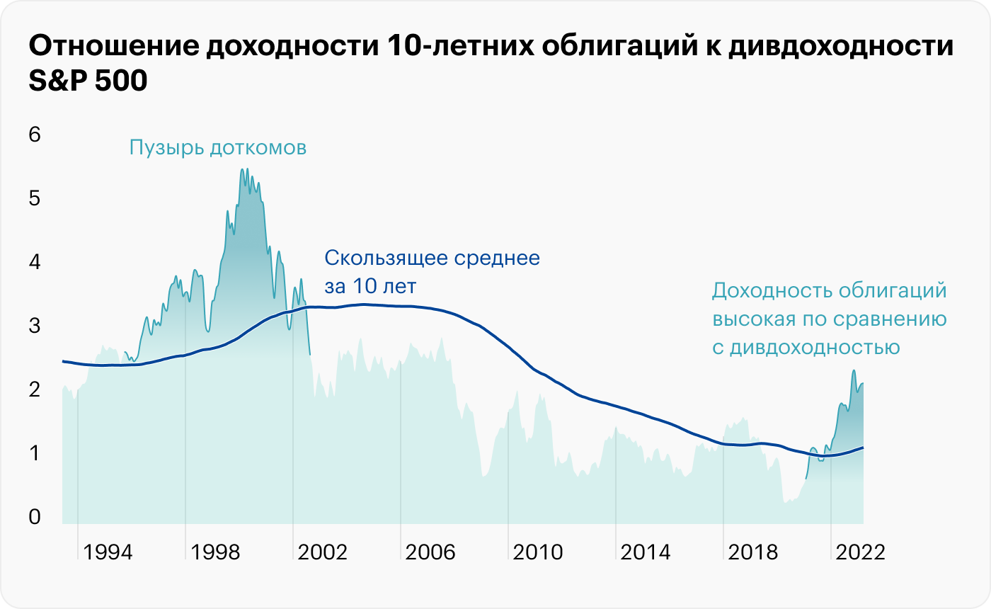 Решение по ставке фрс