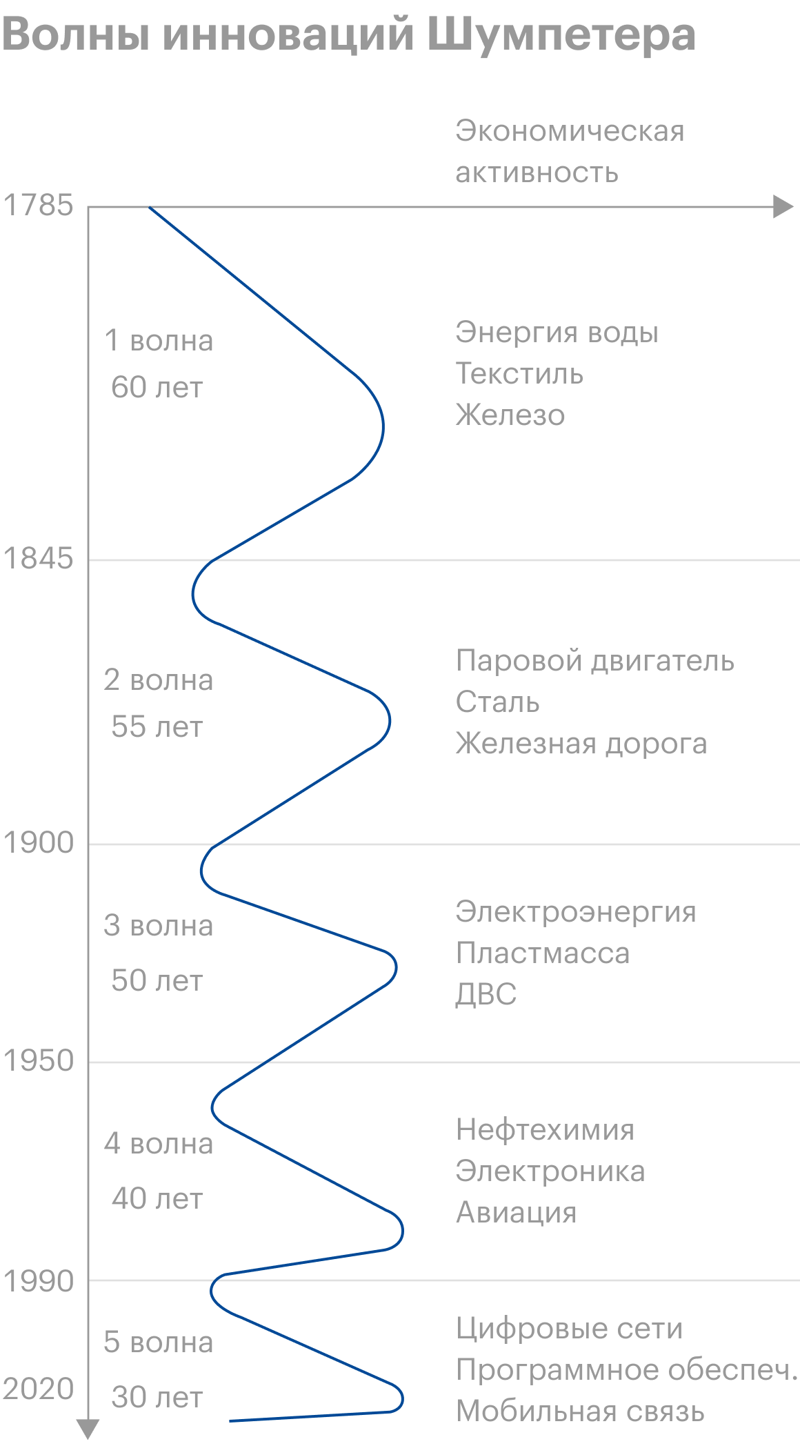 Насколько прибыльно