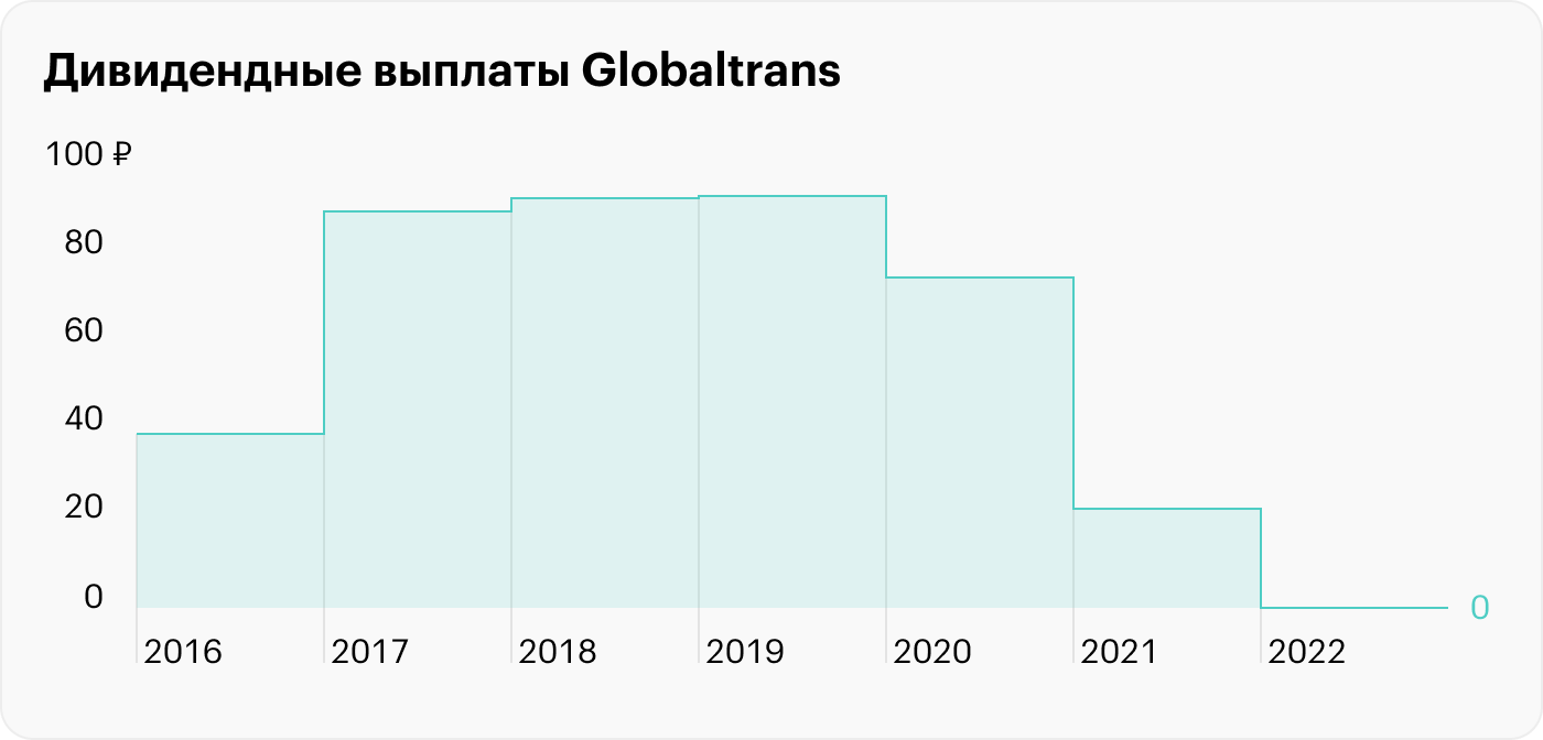 Какие отрасли получили господдержку в 2023 году