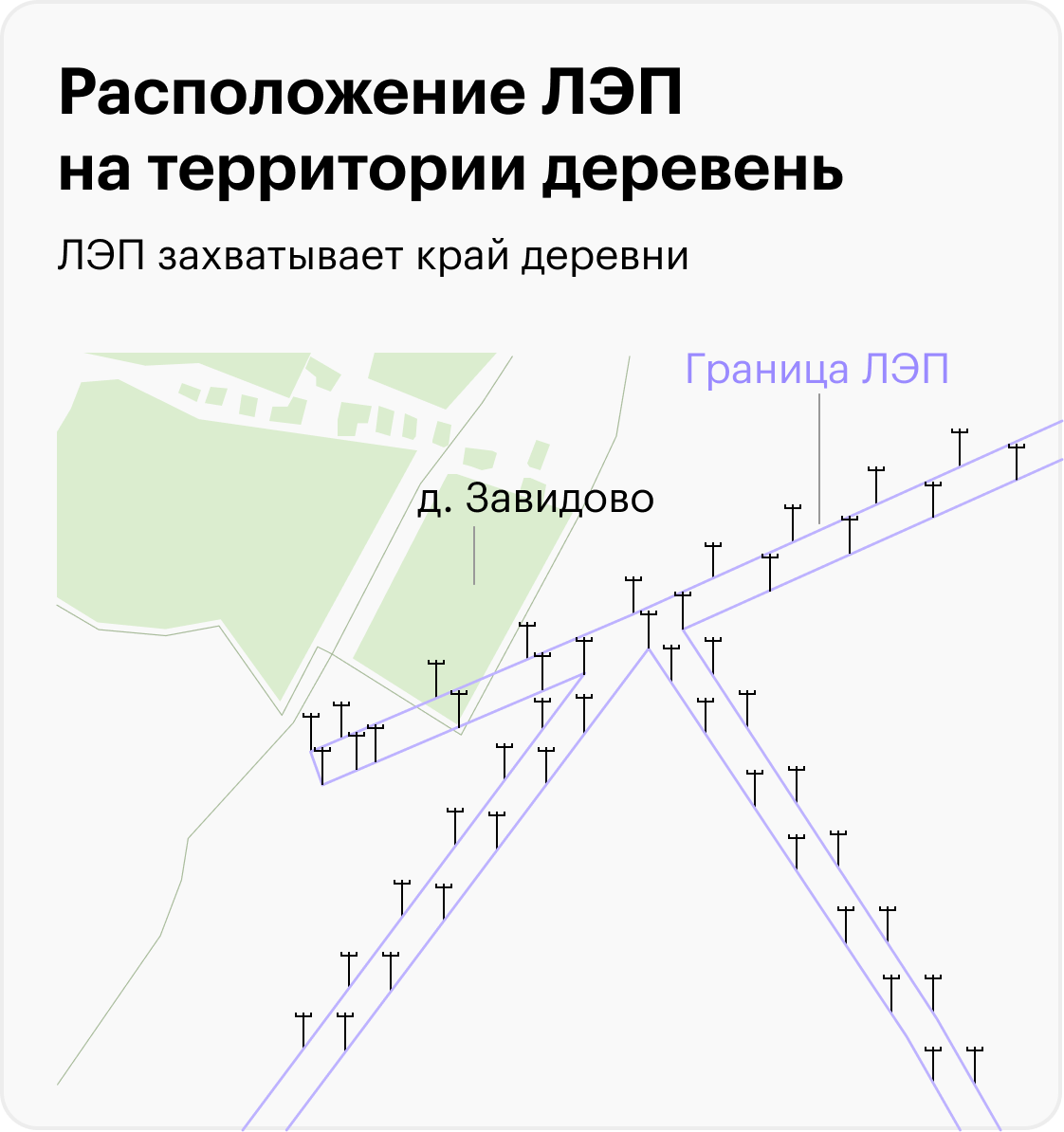 Как согласовать строительство дома с электросетями