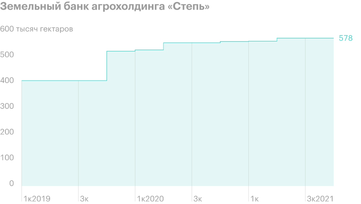 Источник: АФК&nbsp;«Система»