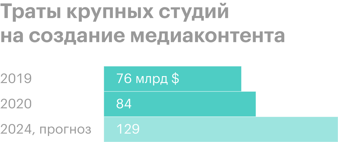 Источник: презентация DNEG, слайд&nbsp;7