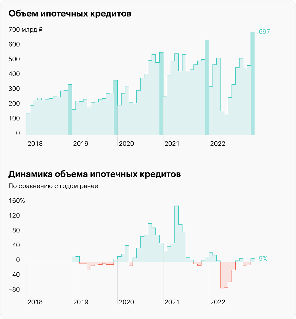Источник: Банк России, расчеты автора