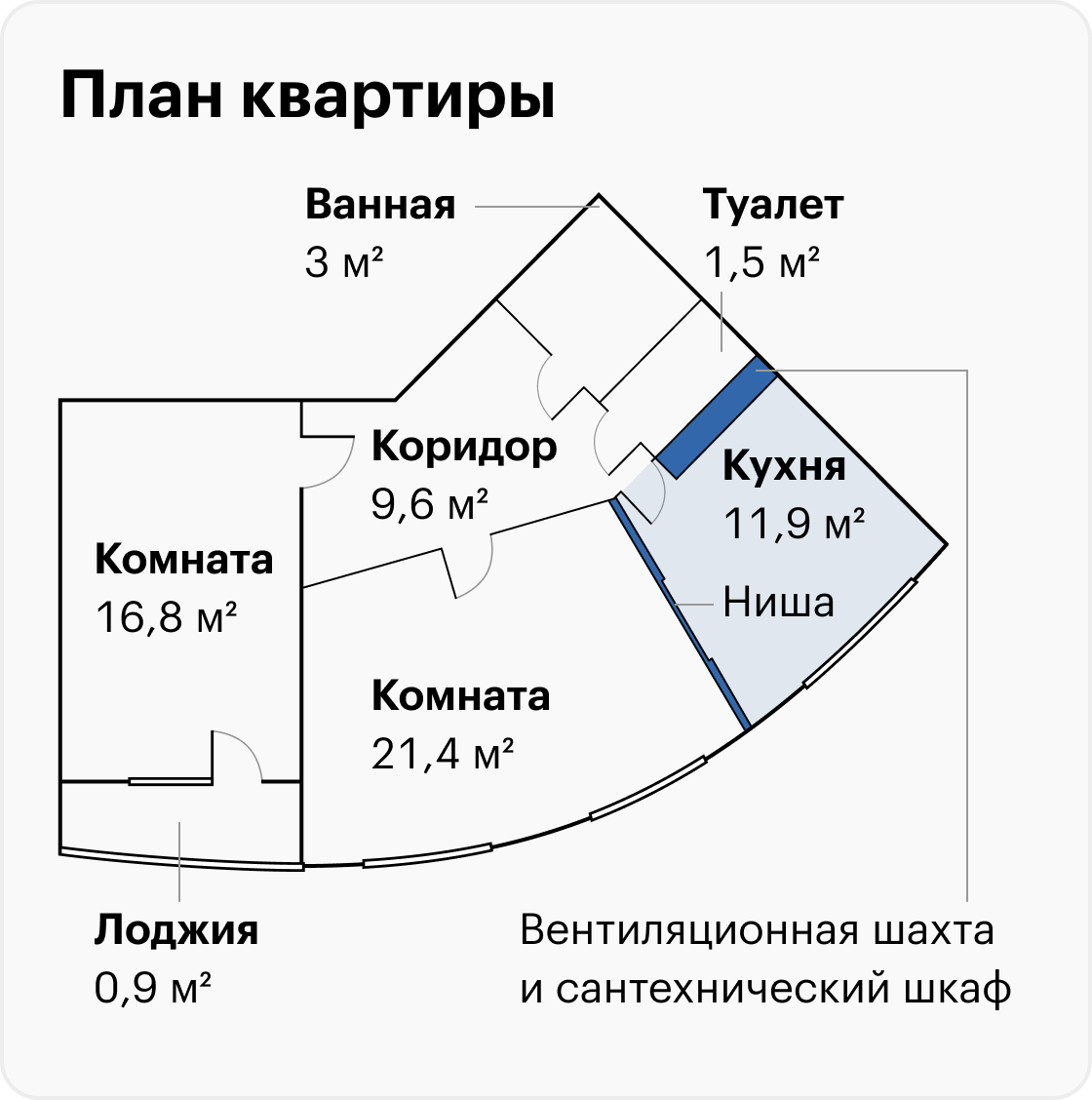 На окраску квадратной стены площадью 9 м2 истратили 1 кг 800 г краски