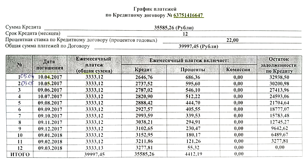 По кредитному договору телефон стоил почти 40 тысяч рублей. Я взял рассрочку, выплатил ее досрочно и так сэкономил на процентах по кредиту. Моя экономия — четыре тысячи