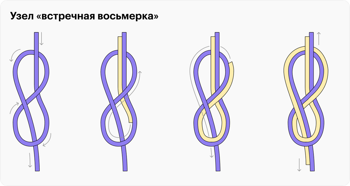 Узлом «встречная восьмерка» я нарастила веревку