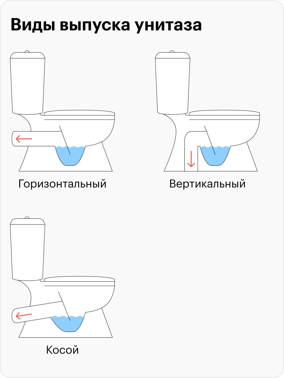 Как подобрать унитаз