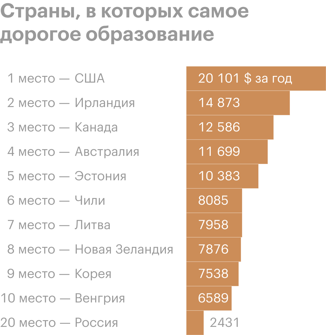 Источник: OECD
