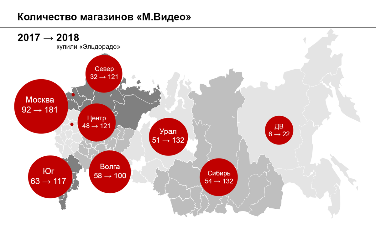 М видео карта магазинов