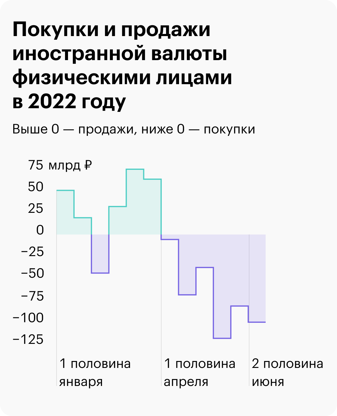 Источник: Банк России