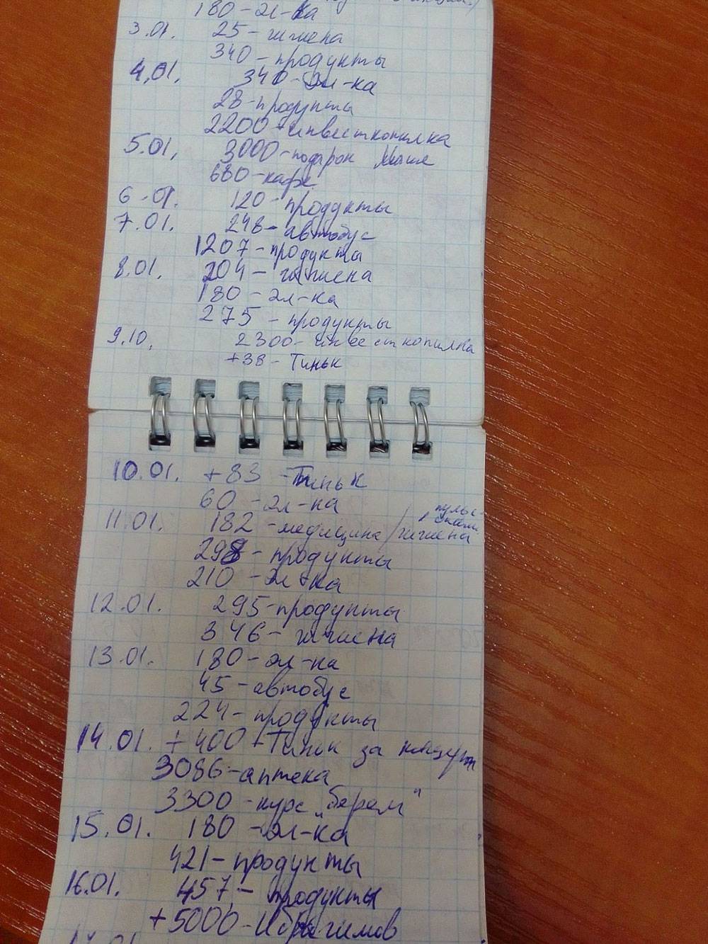 Блокнотик с расходами