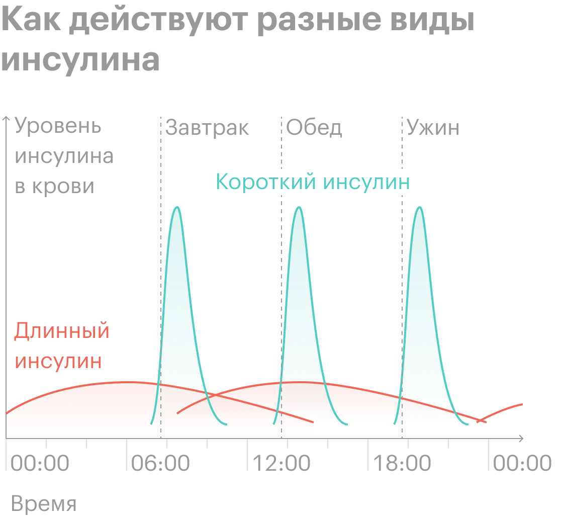 К чему просыпается сахар на стол