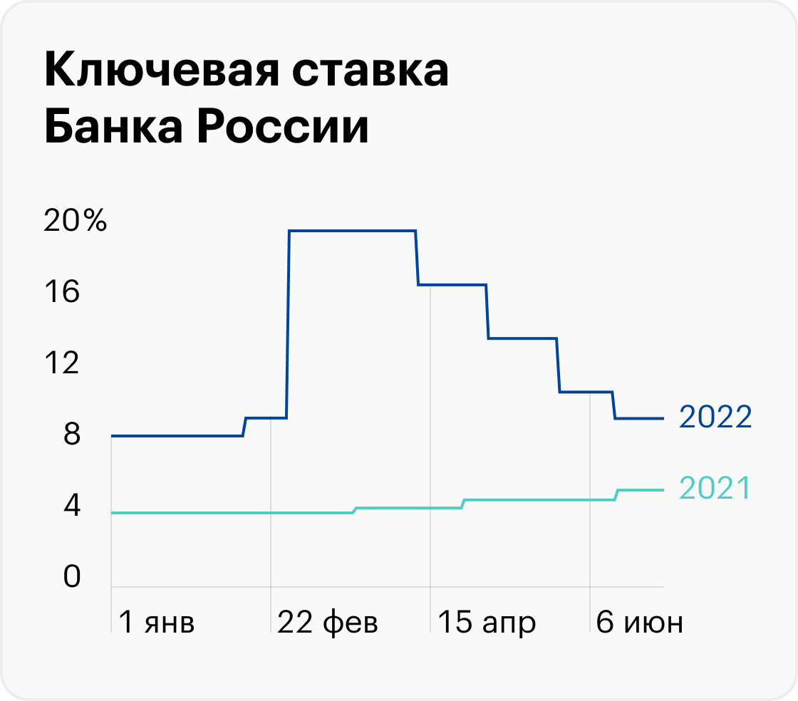 Источник: Банк России