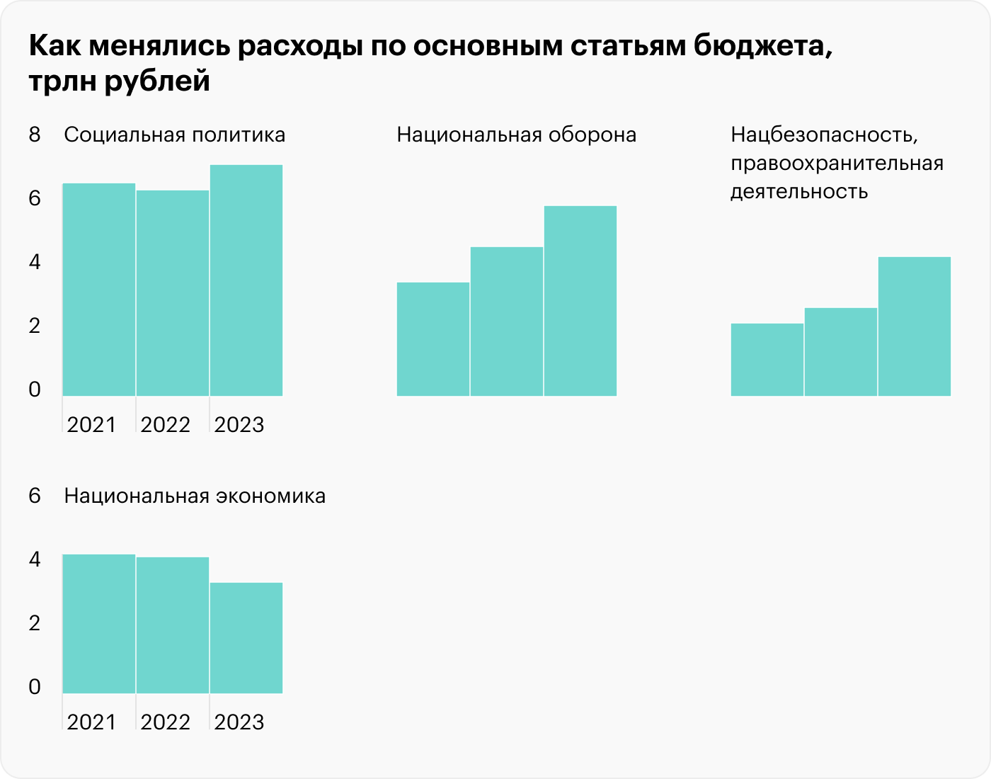 Финансирование национального проекта цифровая экономика