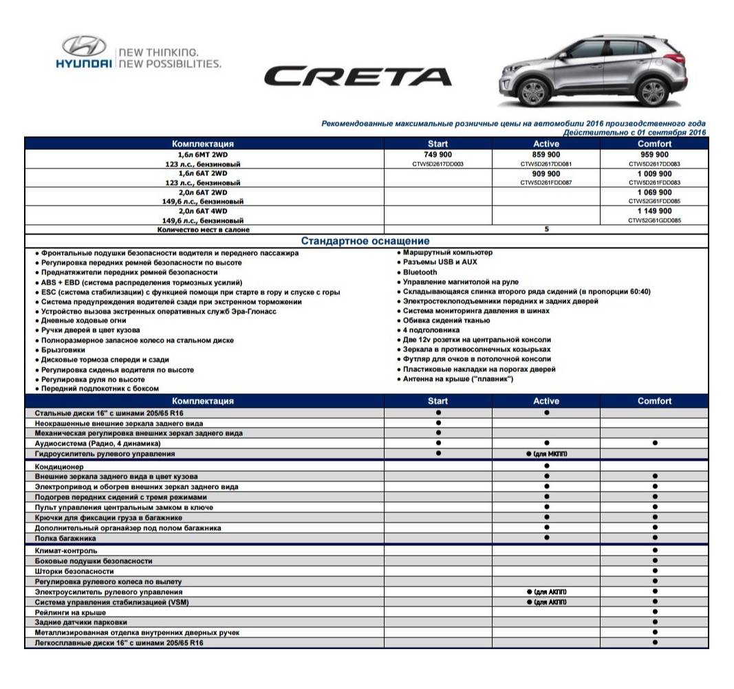 То2 Крета. Таблица смазочные материалы на Крету. Сертификат автомобиля Соляриса 2019. Регламент то 2 Хендай Крета 1.6.