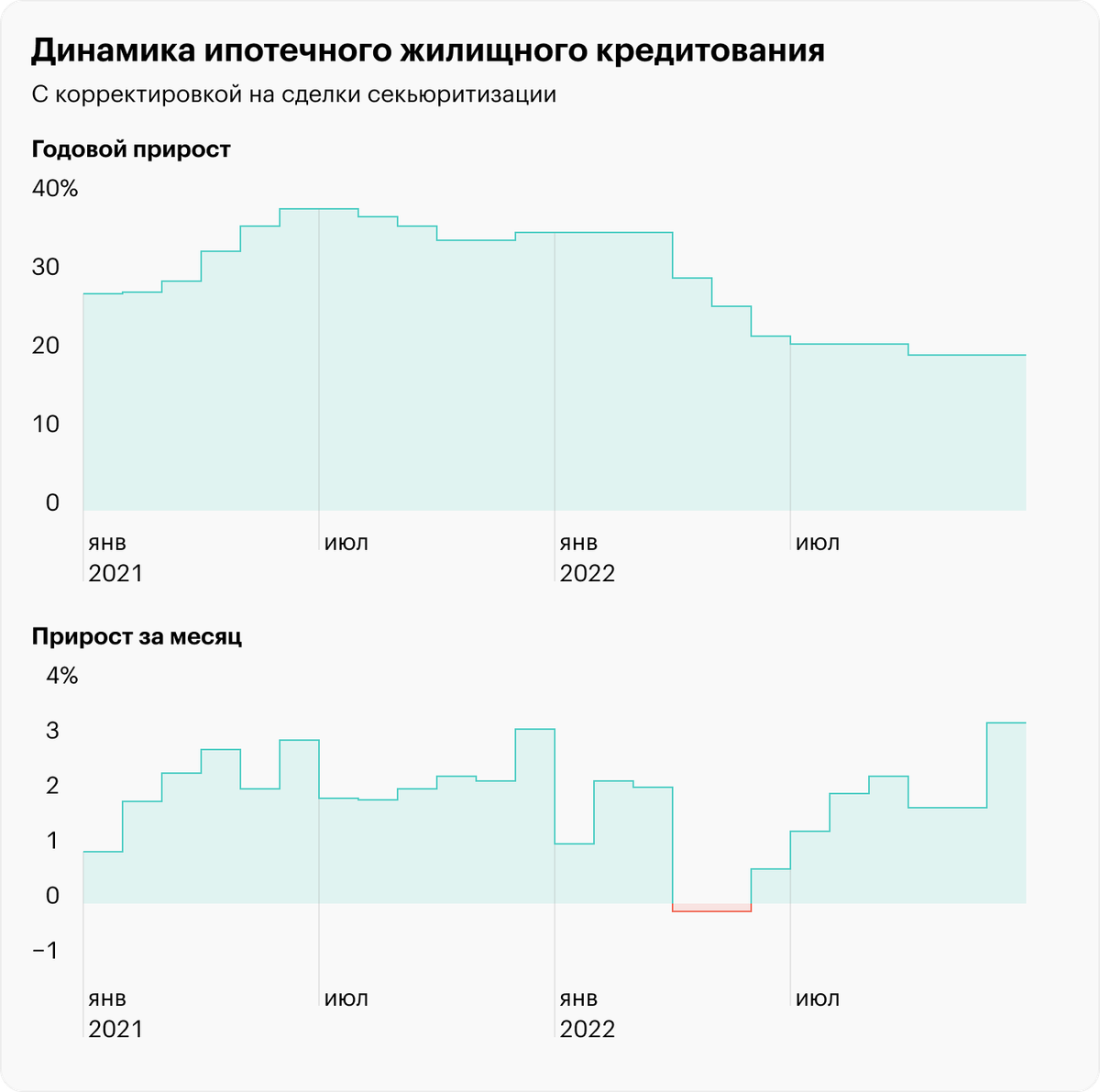 Источник: отчет ЦБ РФ о развитии банковского сектора, стр. 4