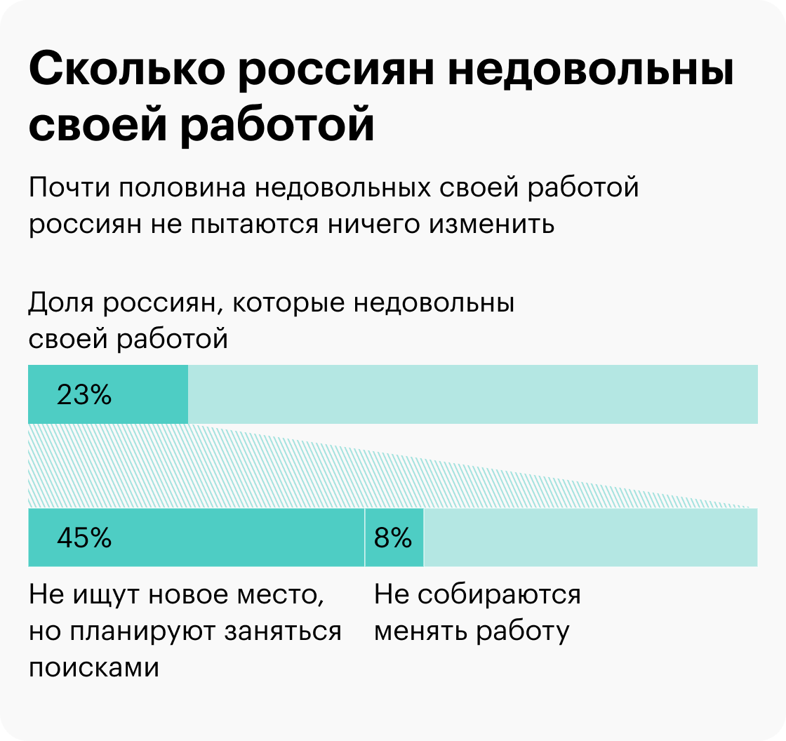 Как уйти с нелюбимойработы