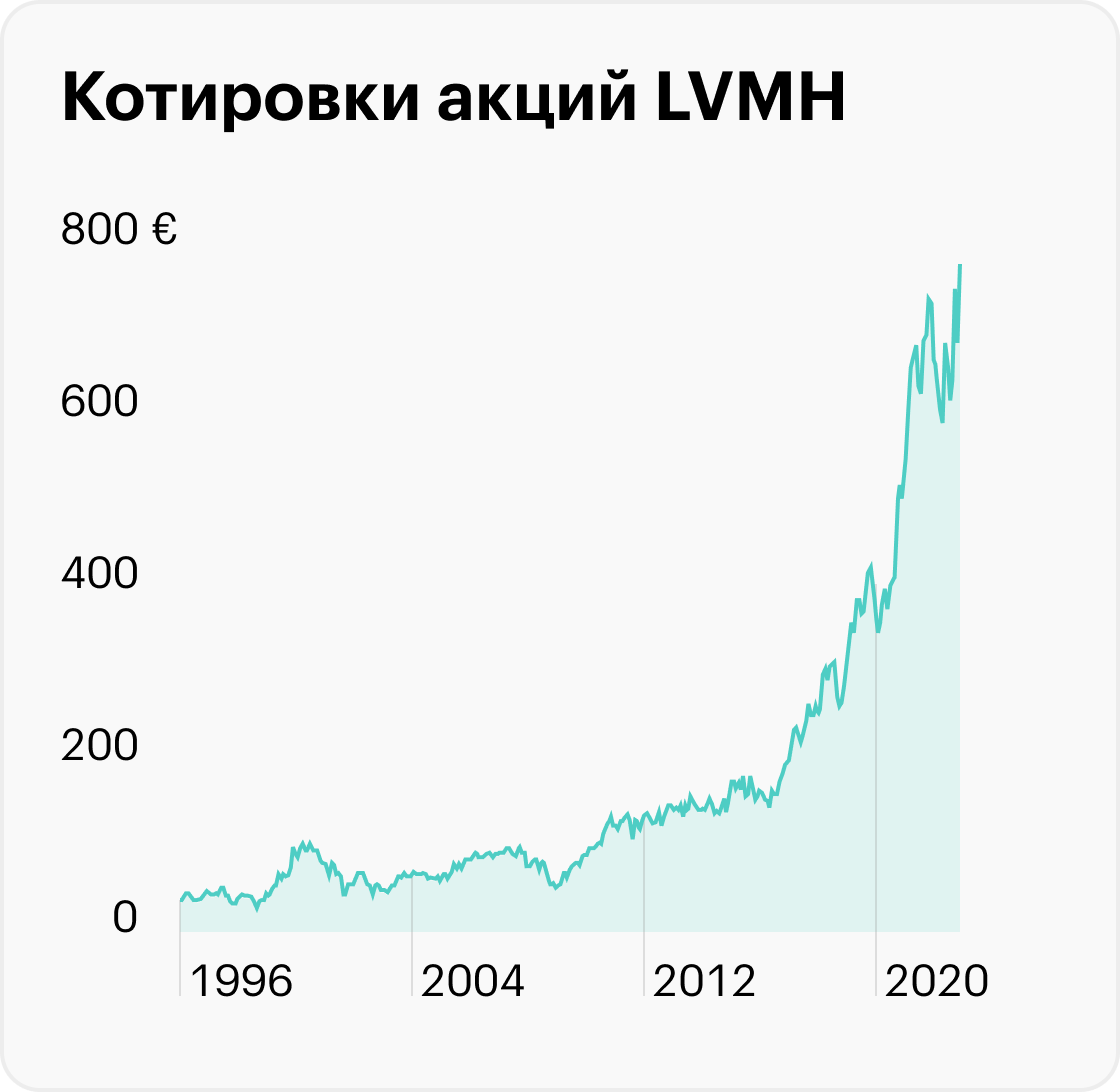 Источник: TradingView
