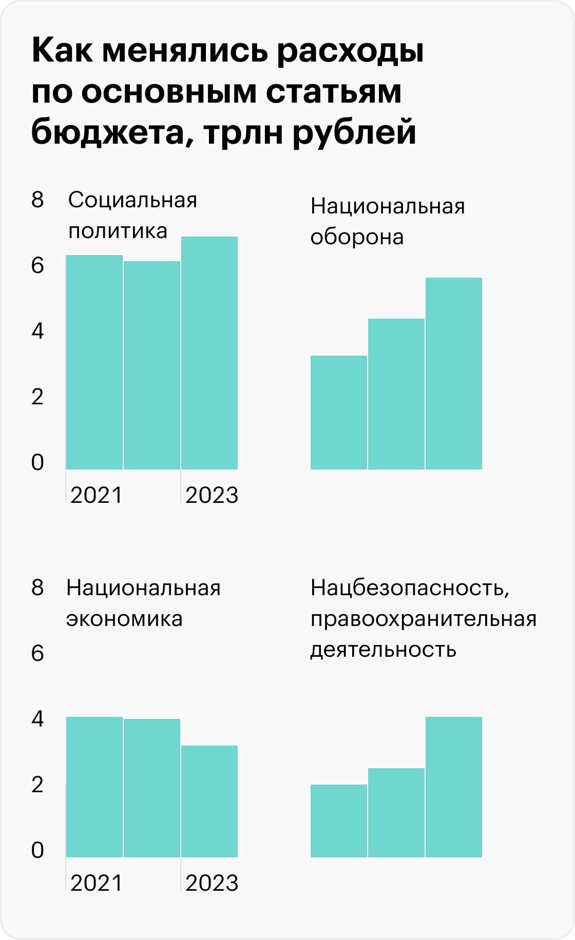 Источник: Минфин России