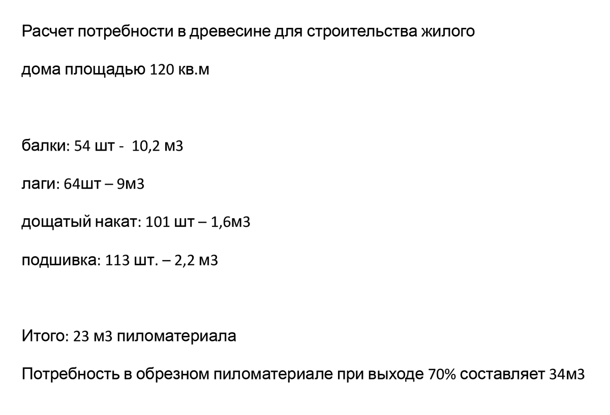 Расчет дерева