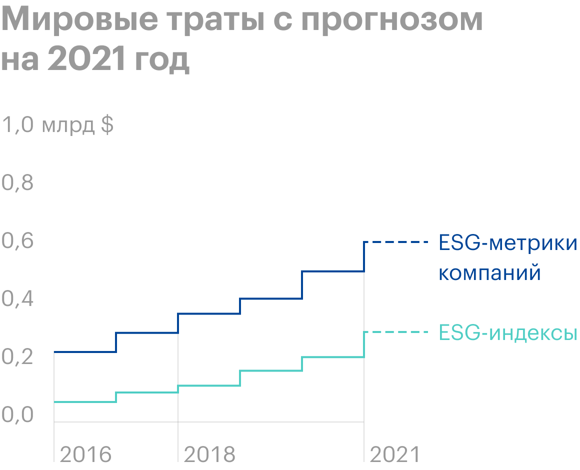 Источник: презентация Deutsche Boerse, слайд&nbsp;15&nbsp;(16)