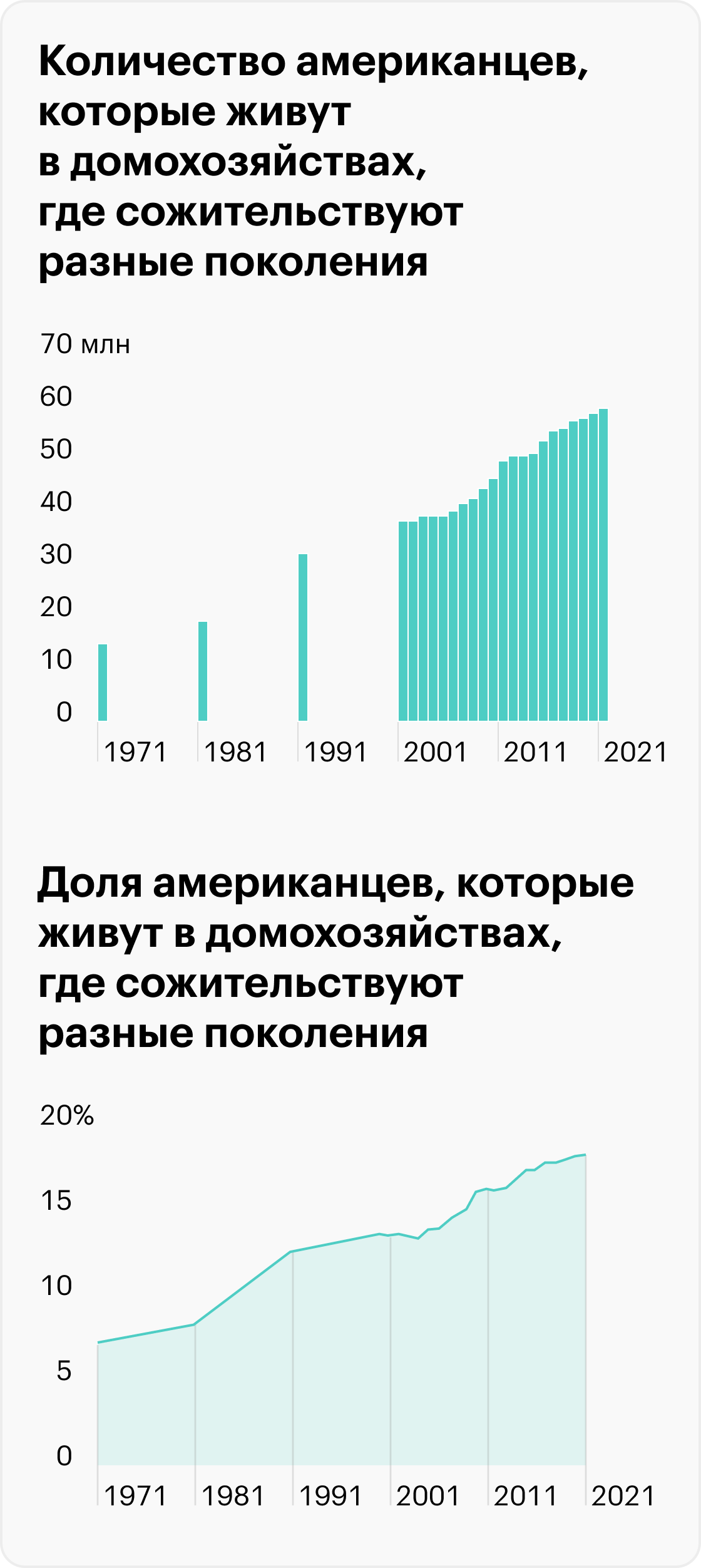 Источник: Pew Research Center