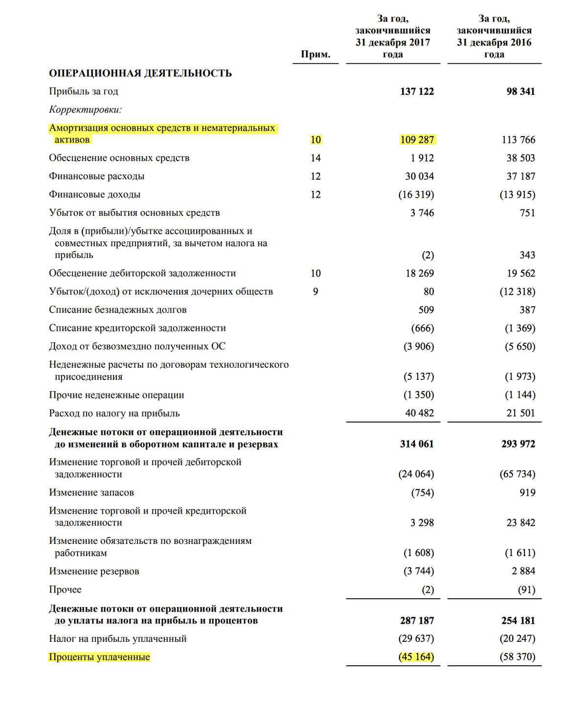 Страница 12 отчета «Россетей» за 2017 год