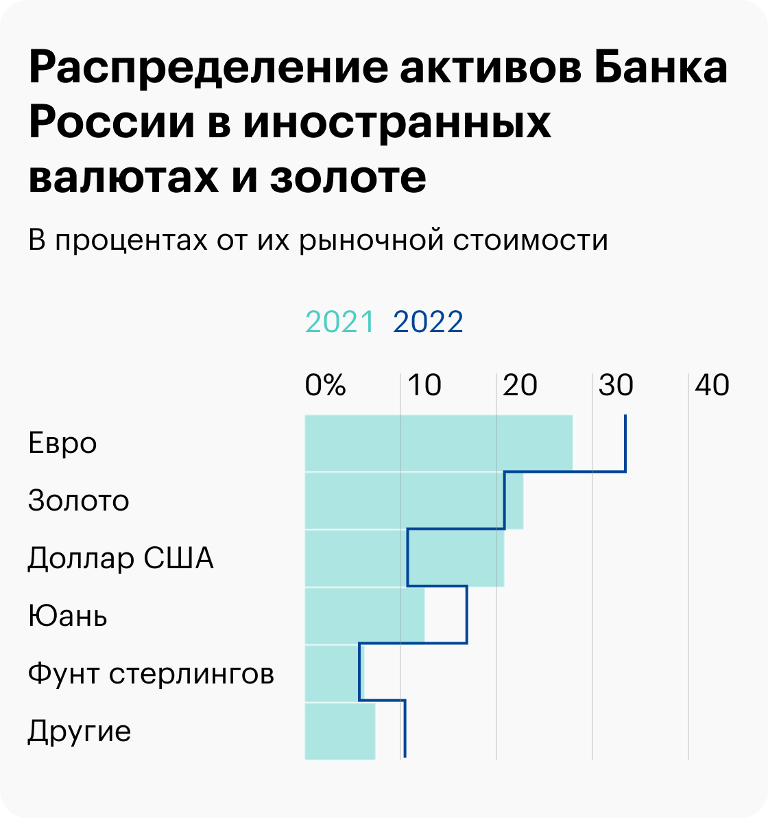Источник: годовой отчет Банка России, стр.&nbsp;122, 123