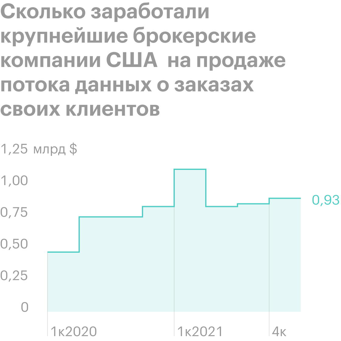 Источник: Wall Street Journal