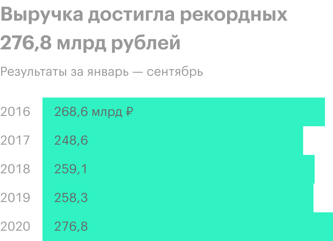 Источник: финансовая отчетность «Русгидро»