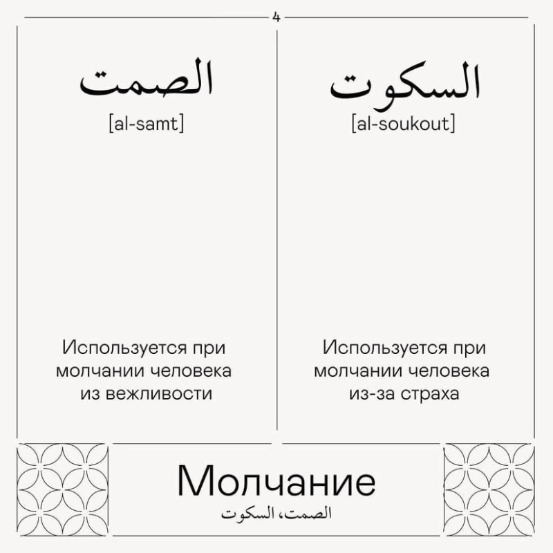 Арабский язык для начинающих: 9 проверенных ресурсов для изучения