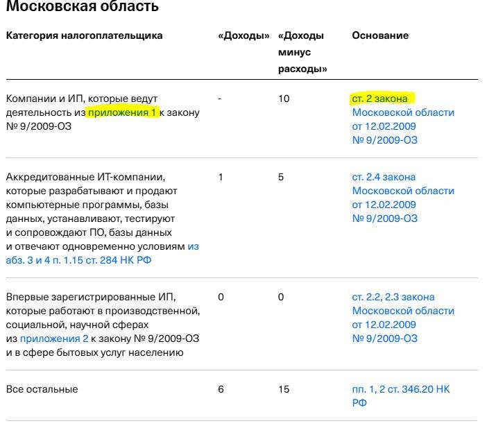 Изображение к комментарию пользователя Полина Симонова