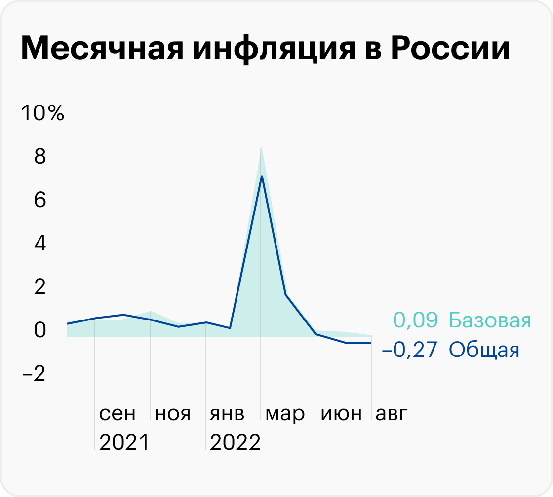 Источник: Банк России
