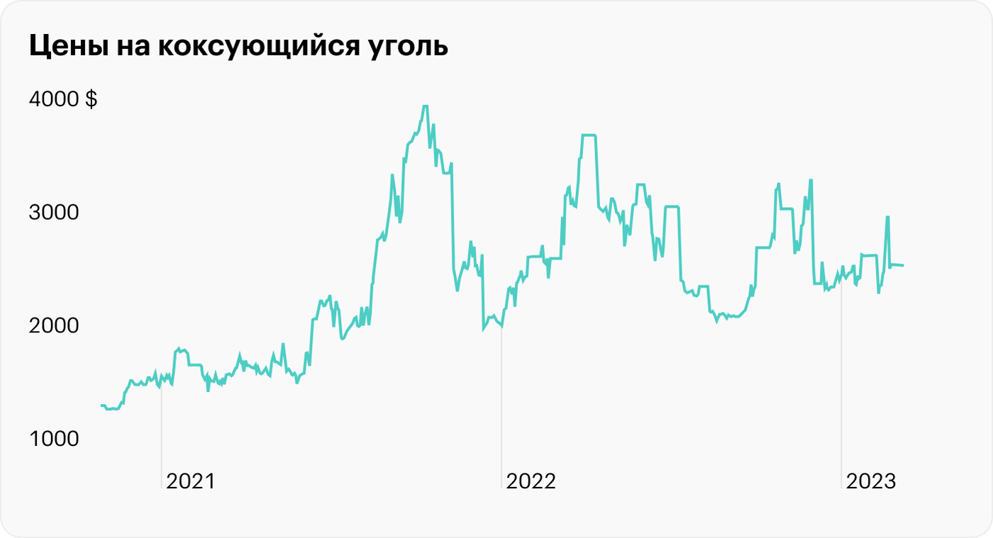 Отчет «Распадской» за 2022 год: прибыль есть, но дивиденды будут неизвестно когда