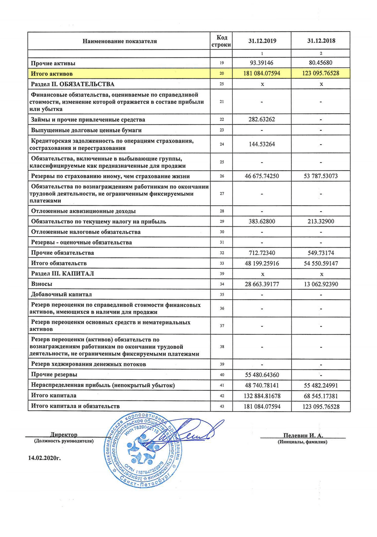 Бухгалтерский баланс МОВС за 2019&nbsp;год показывает 181&nbsp;млн рублей активов