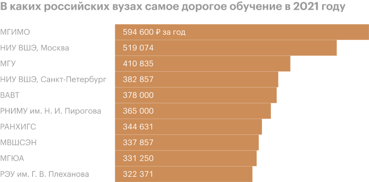 Стоимость хавала в россии
