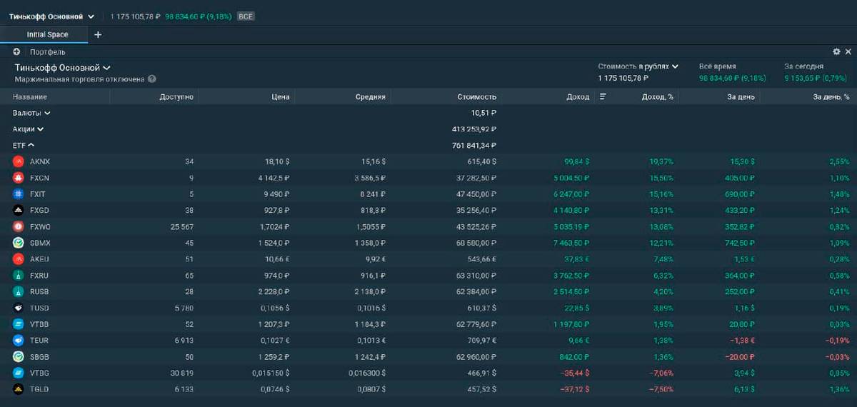 Состав портфеля. Фонды