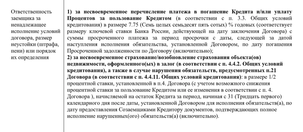 В договоре другого банка неустойка установлена в процентах годовых