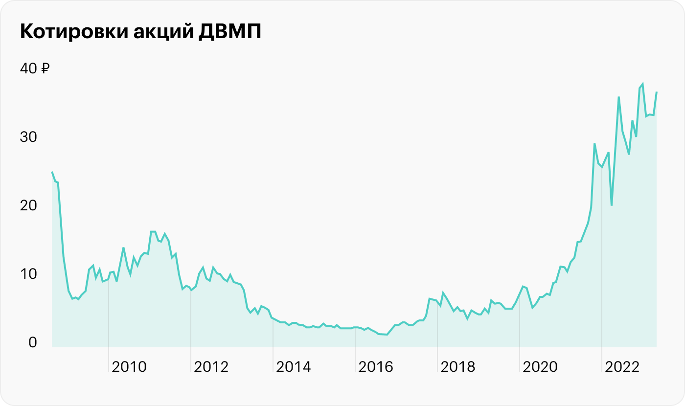 Свежая котировка новостей сегодня