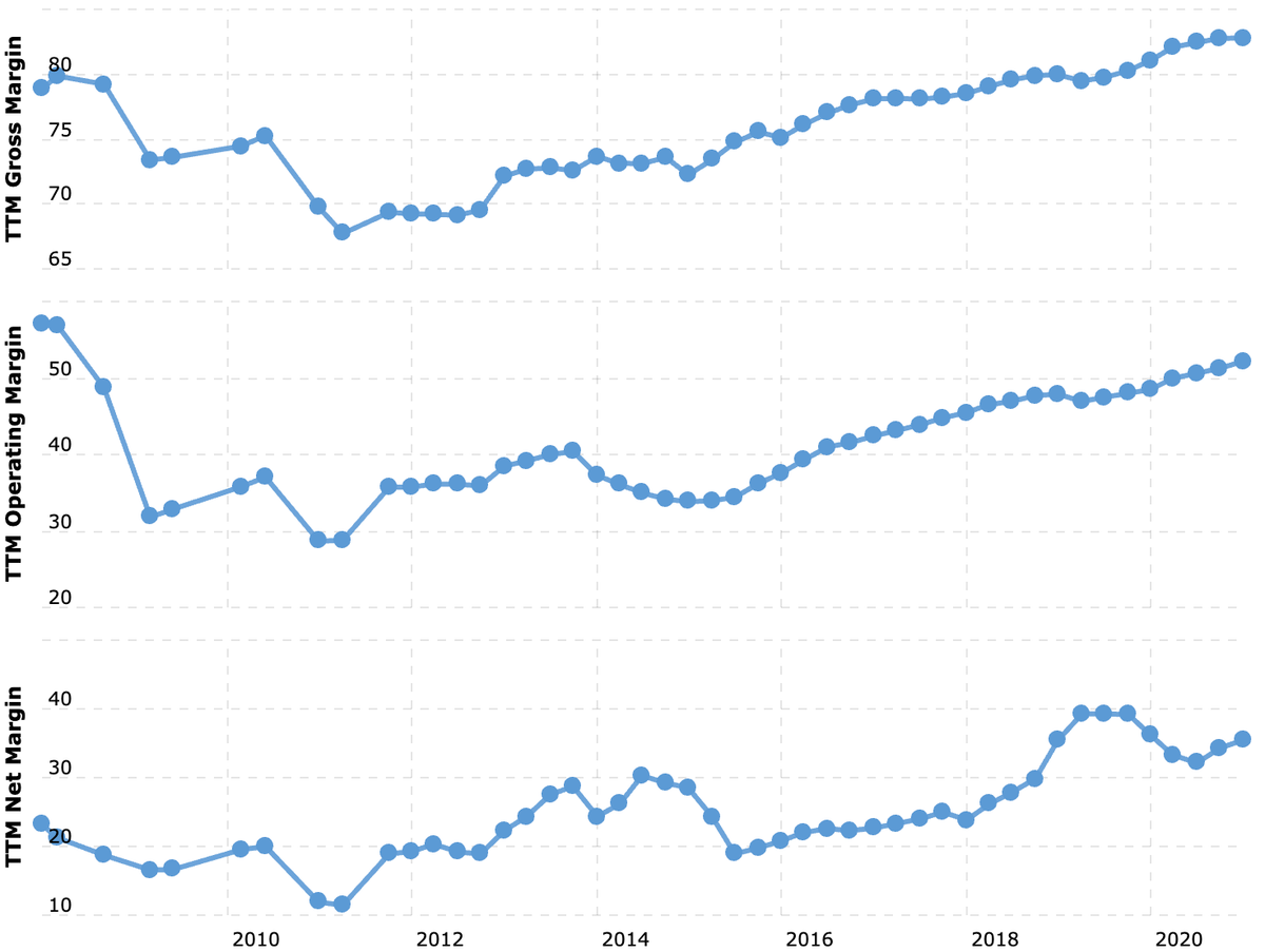 Активы сша. Биткоин маржа. MSCI Russia 1997-2020.