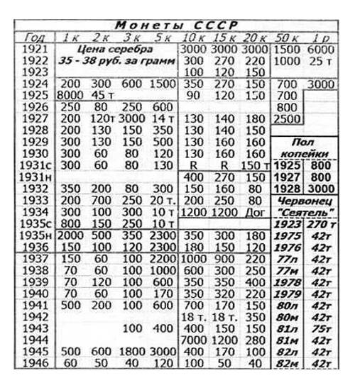 ценник таганка 2022 на монеты. таганский ценник на монеты 2022 года. ценник таганка 2023. ценник монет таганка 2021. таганский ценник на монеты 2021.