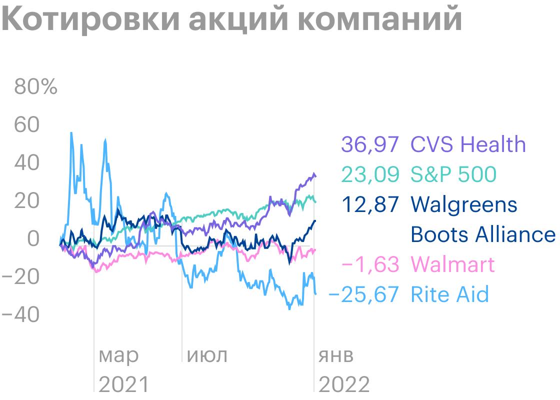 Источник: Google