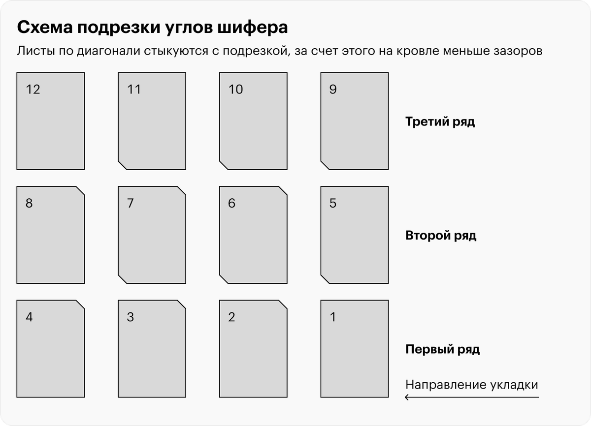 Сколько краски пойдет на окраску стены длиной 4 м и высотой 2 м