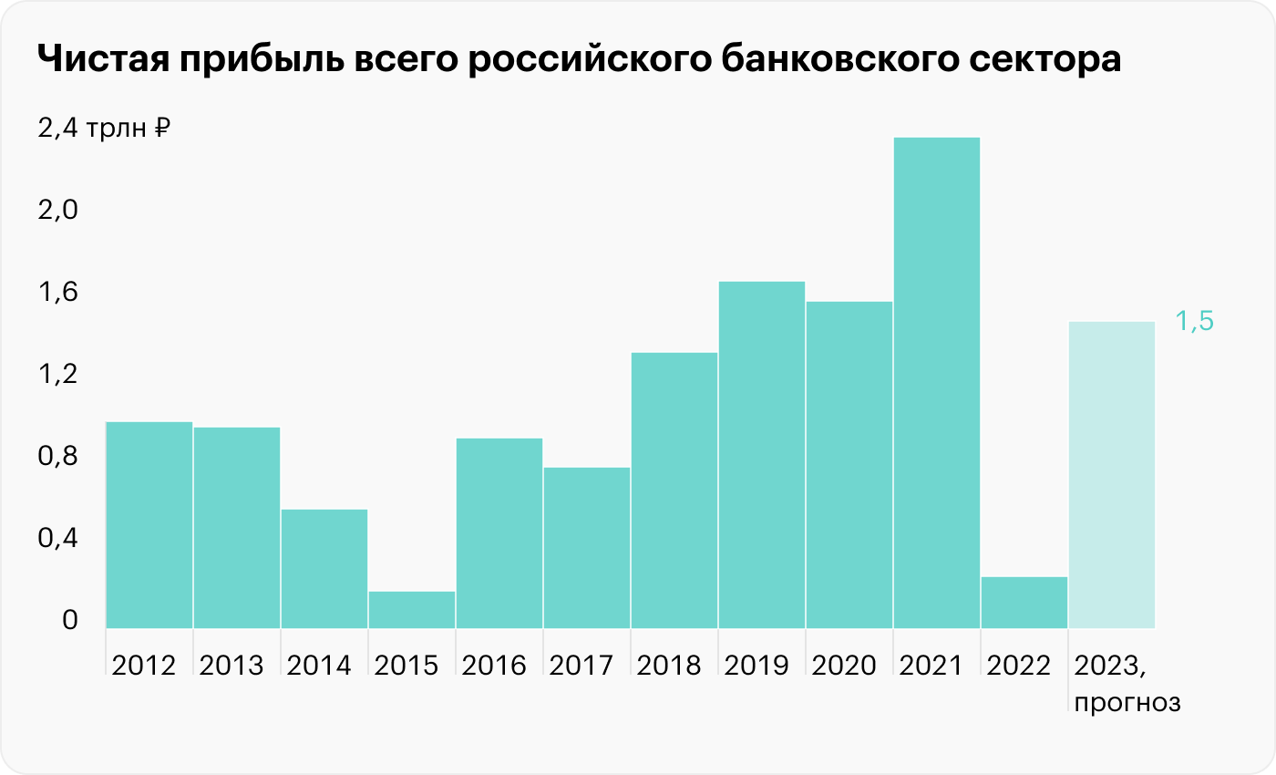 Ввп численность