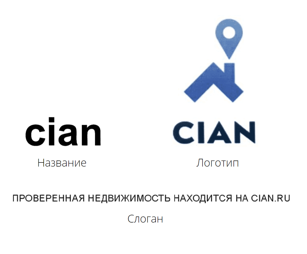 Название, логотип и слоган сайта с объявлениями — зарегистрированные товарные знаки. Другие компании не&nbsp; могут использовать их без&nbsp;разрешения нигде. Если кто-то нарушит запрет, мы обратимся в&nbsp;суд и&nbsp;потребуем компенсацию до&nbsp;5&nbsp;млн рублей