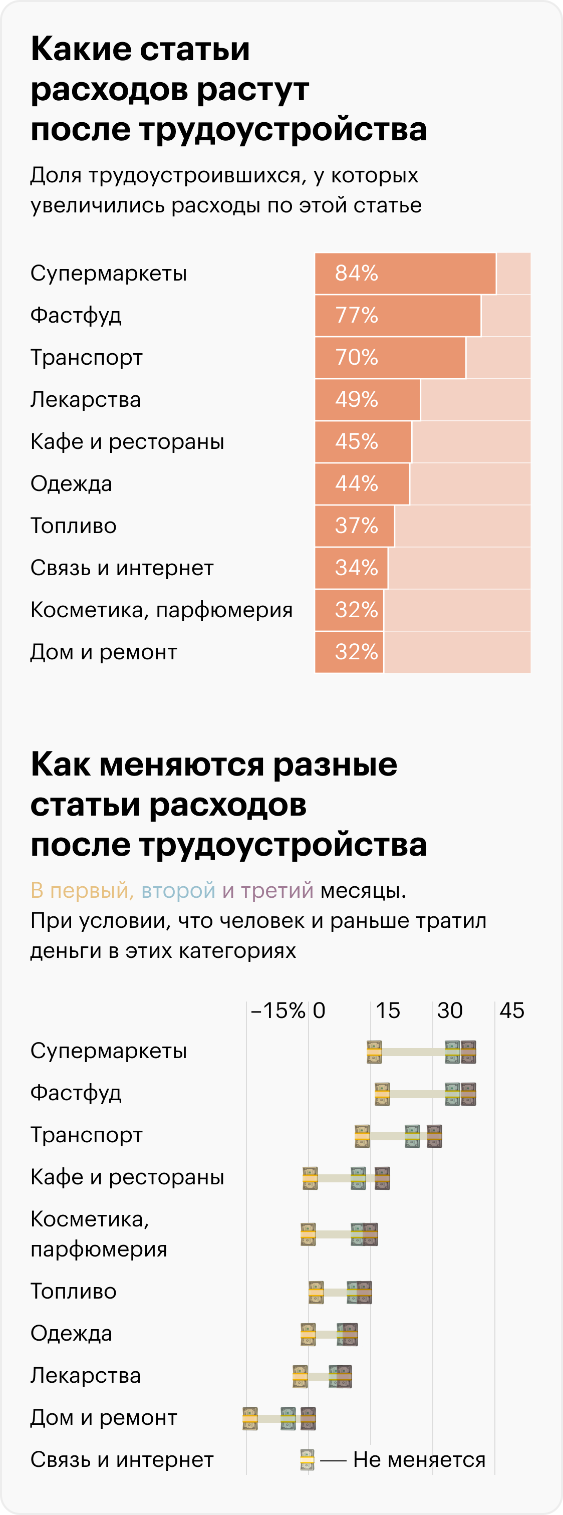 Источник: Tinkoff Data