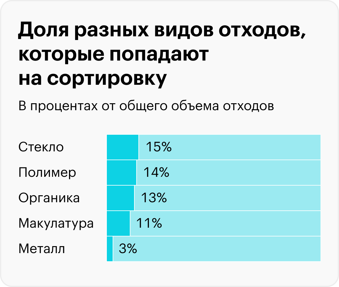 Источник: «Российская газета»