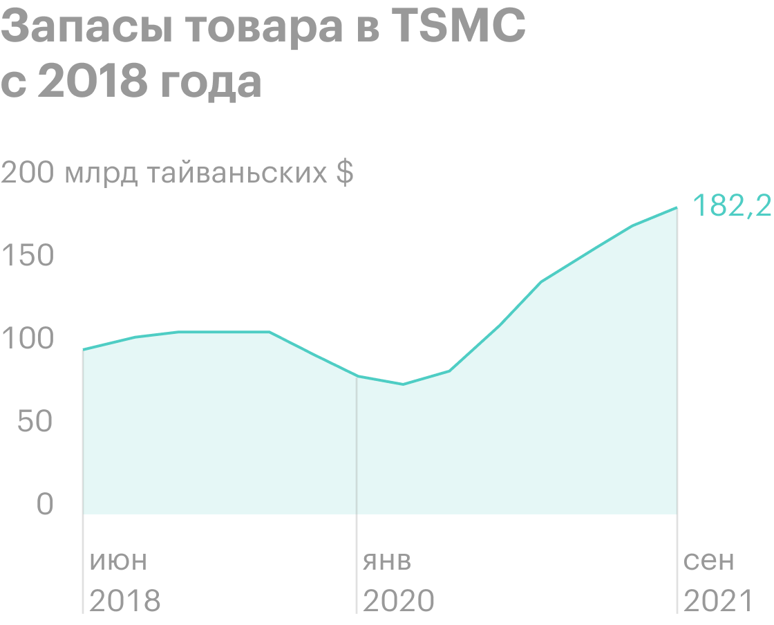 Источник: Bloomberg
