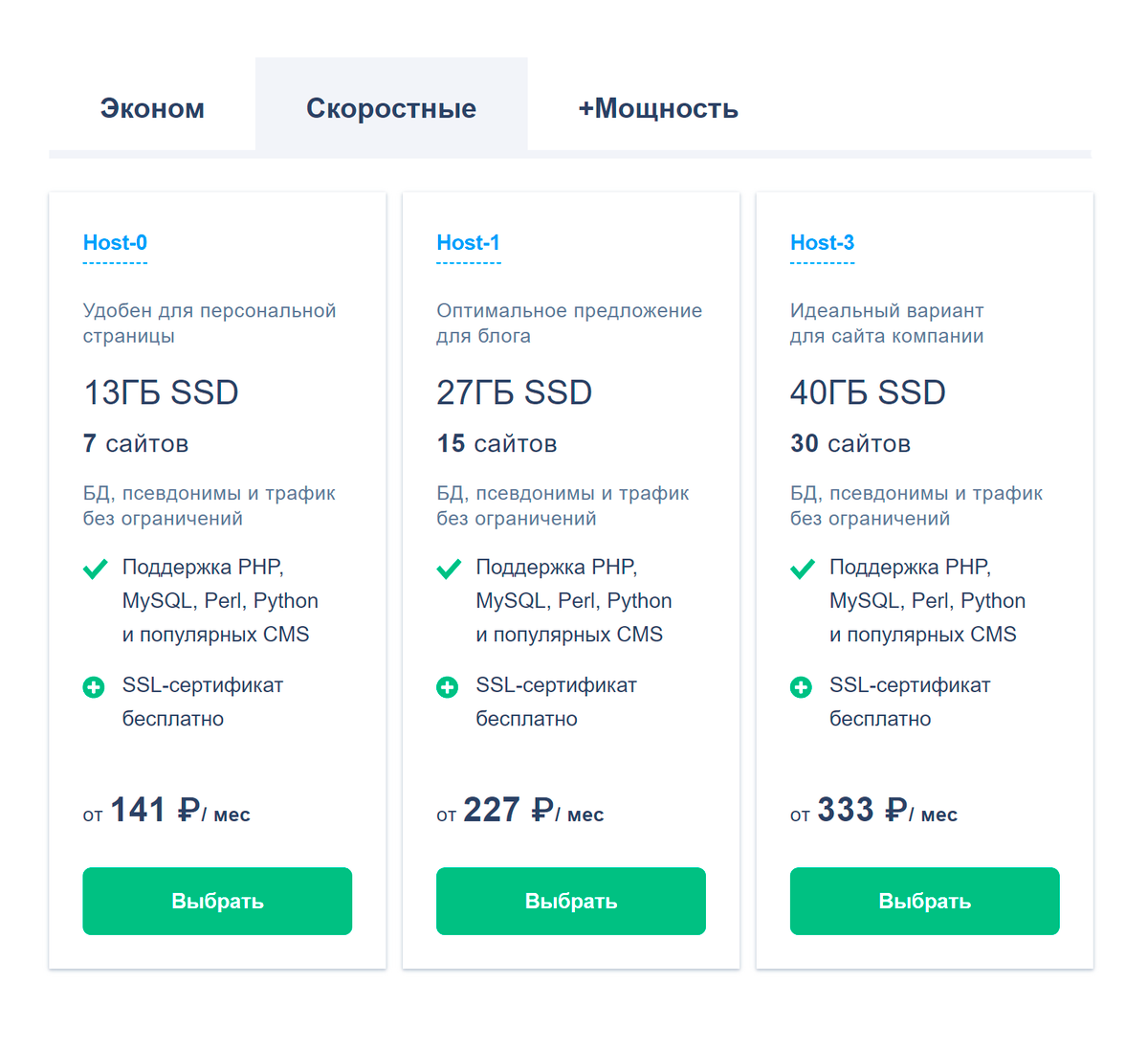 На сайте reg.ru стоимость услуг зависит от размера дискового пространства, количества сайтов, которое можно разместить на хостинге, поддержки CMS и других параметров. На самом дешевом тарифе CMS не поддерживается, так что он&nbsp;бы мне не подошел